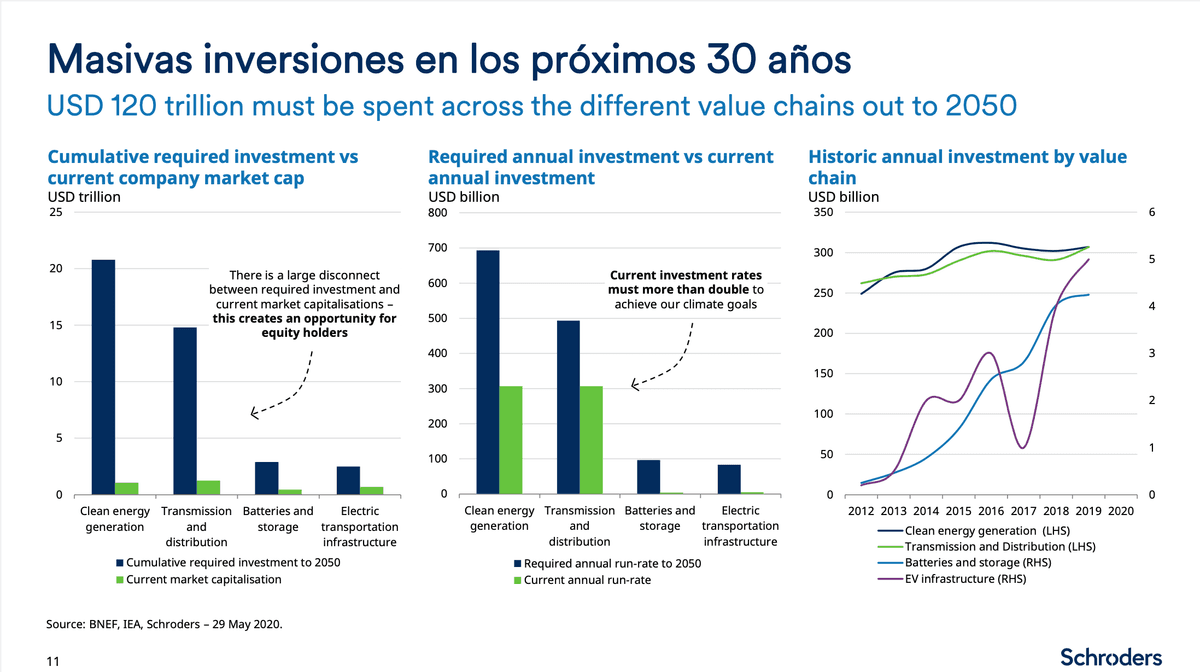 Transformação energética global