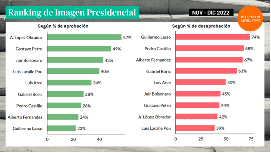 La coherencia en la imagen política presidencial post-campaña