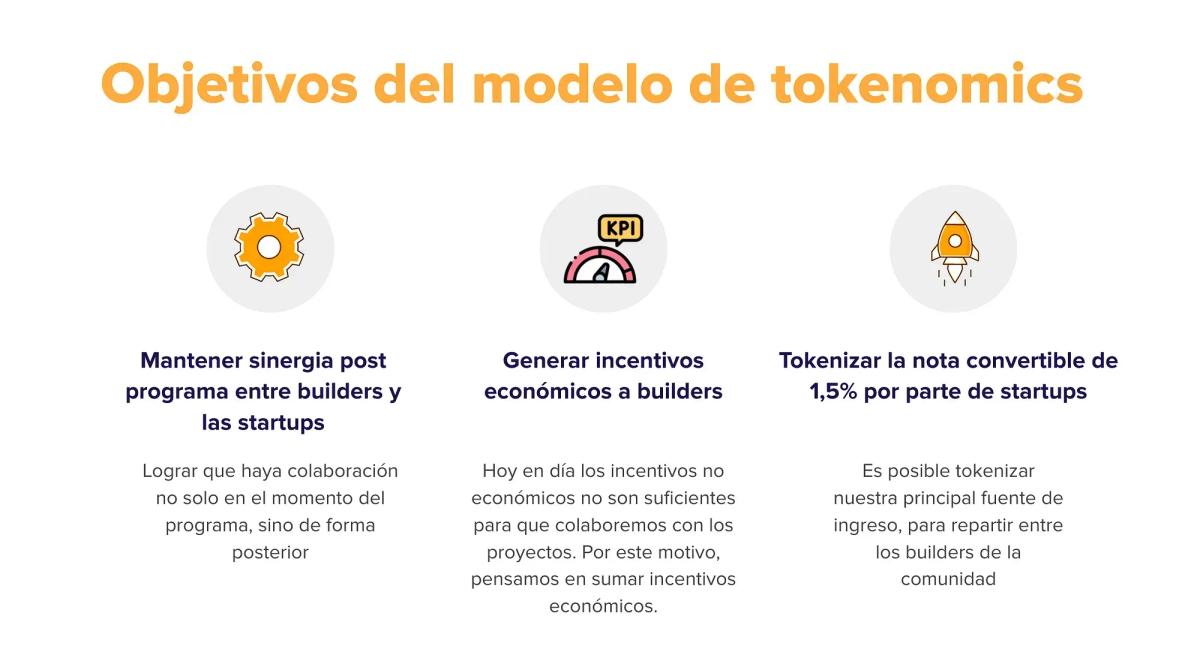 Distribución Descentralizada del Equity en Speezard: Un Nuevo Enfoque Comunitario