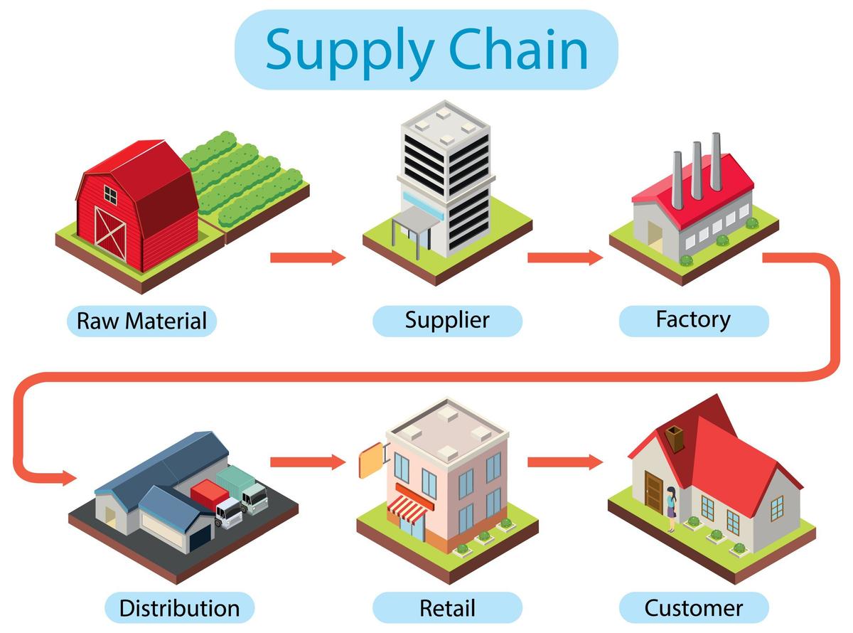 From supply chain to Blockchain
