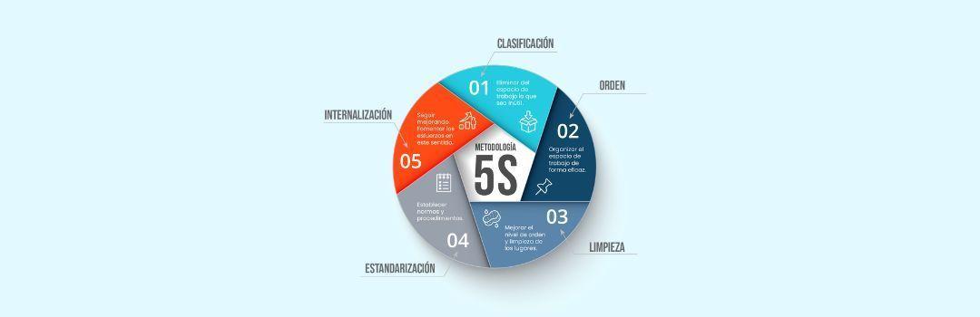 “5S” La disciplina del orden