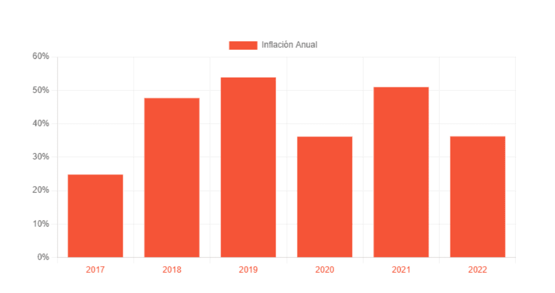 Argentina in hyperinflation