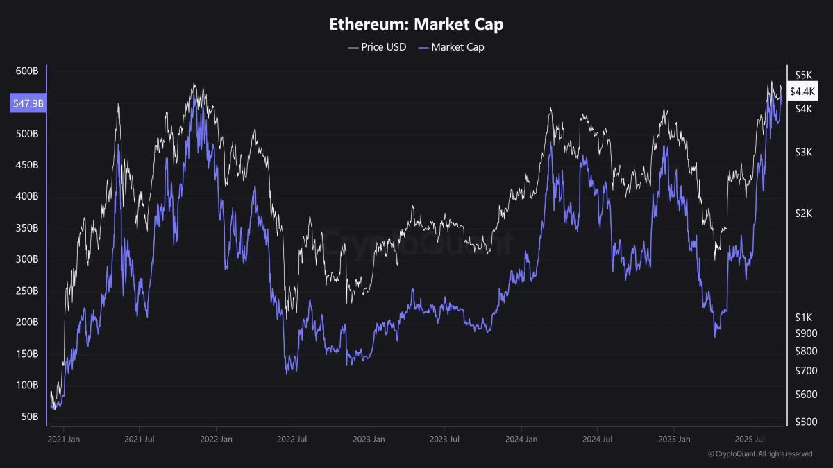Ethereum: Quais diferenças os indicadores mostram entre 2021 e 2025?