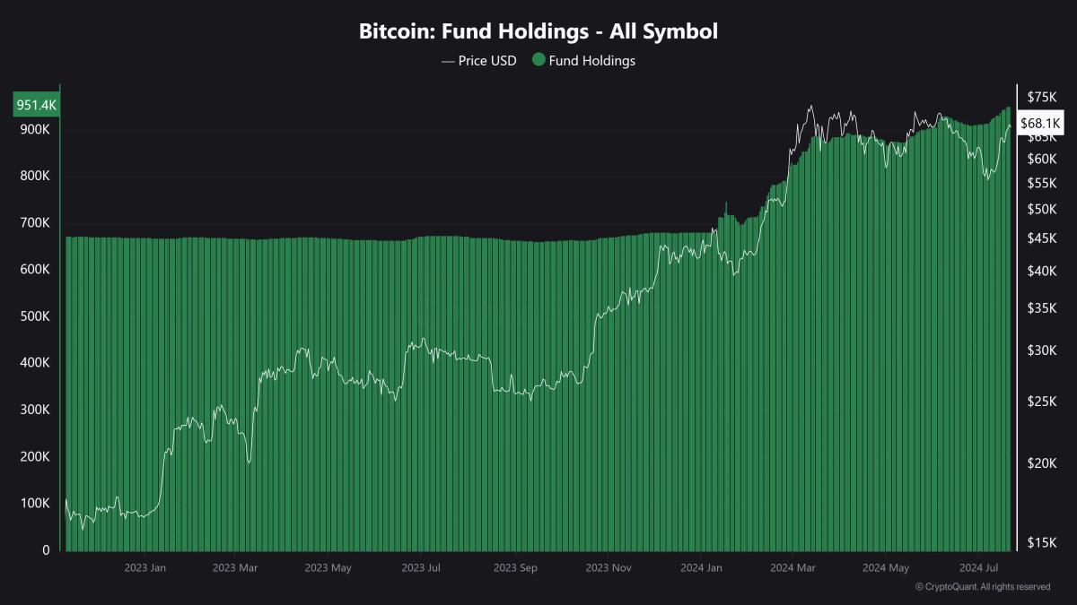 Cryptocurrencies: Is it time to buy or sell?