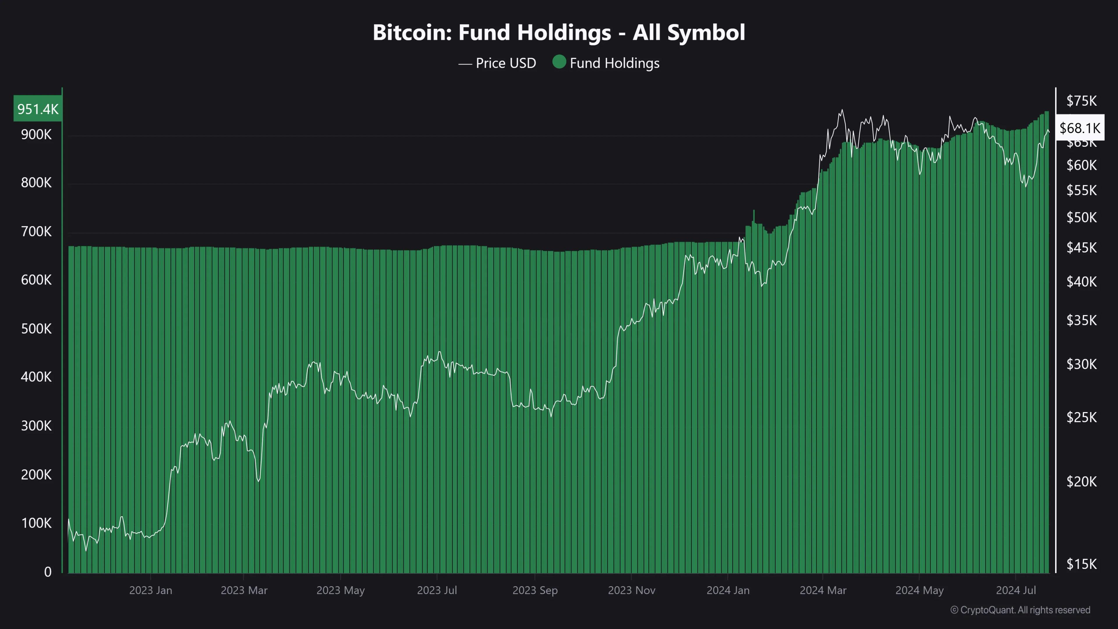 Cryptocurrencies: Is it time to buy or sell?