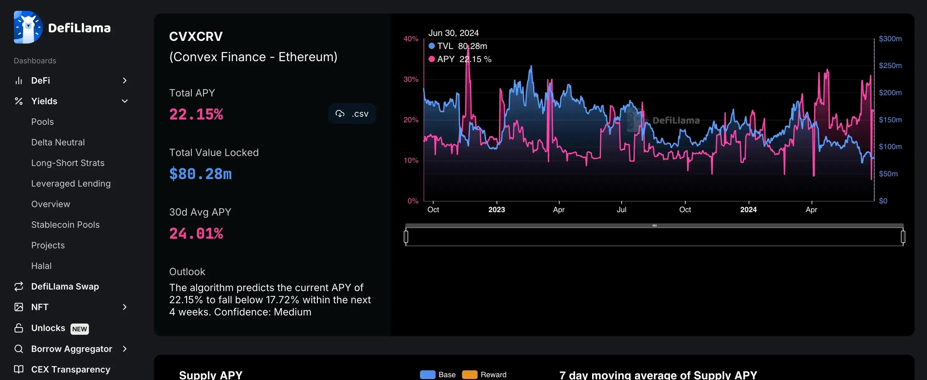 From TradFi to DeFi Analysis: The Evolution of Portfolio Management in a Decentralized World