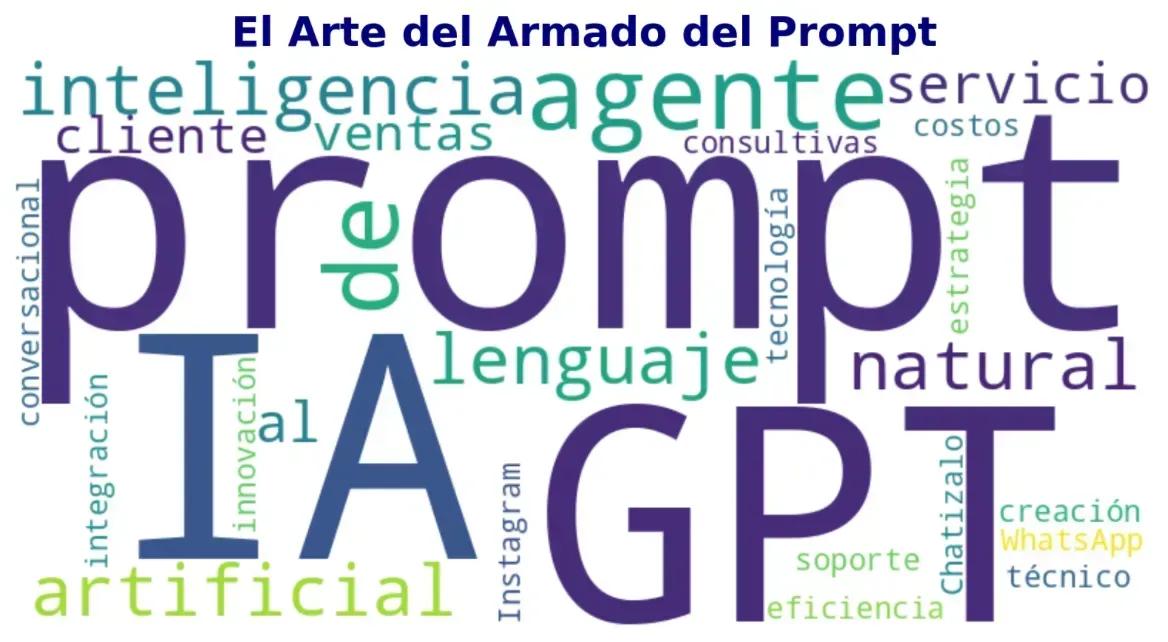 The Art of Making a Good Prompt