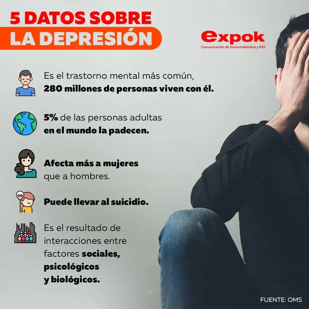 13 January: World Day to Combat Depression
