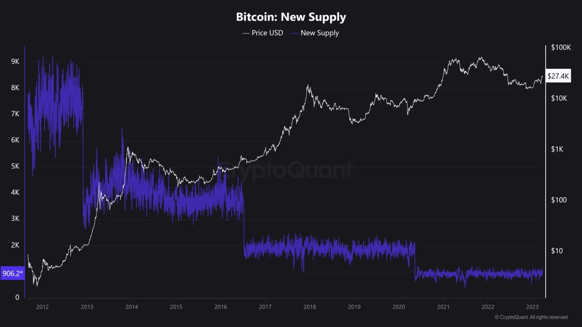 The BTC halving and the cycles of the financial market of blockchain technology