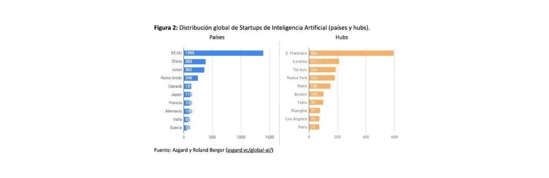 A MIRADA DISTINTA TO THE NEW REGULATION OF THE EUROPEAN UNION AI
