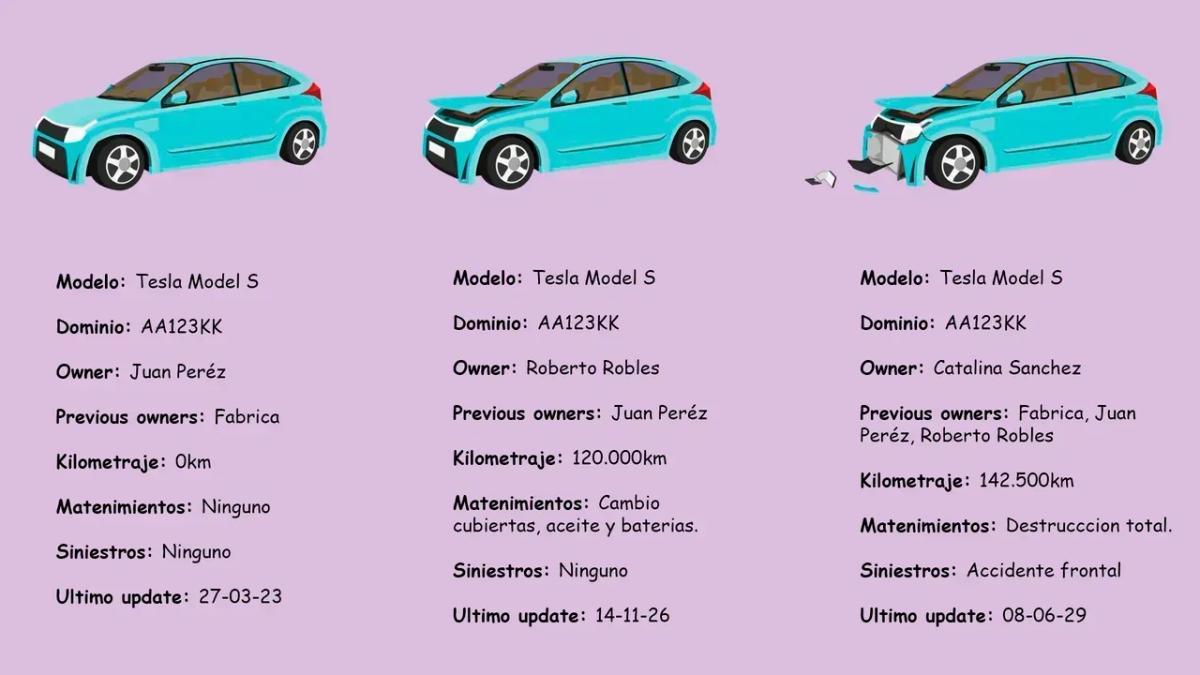 La metadata dinámica en los NFT