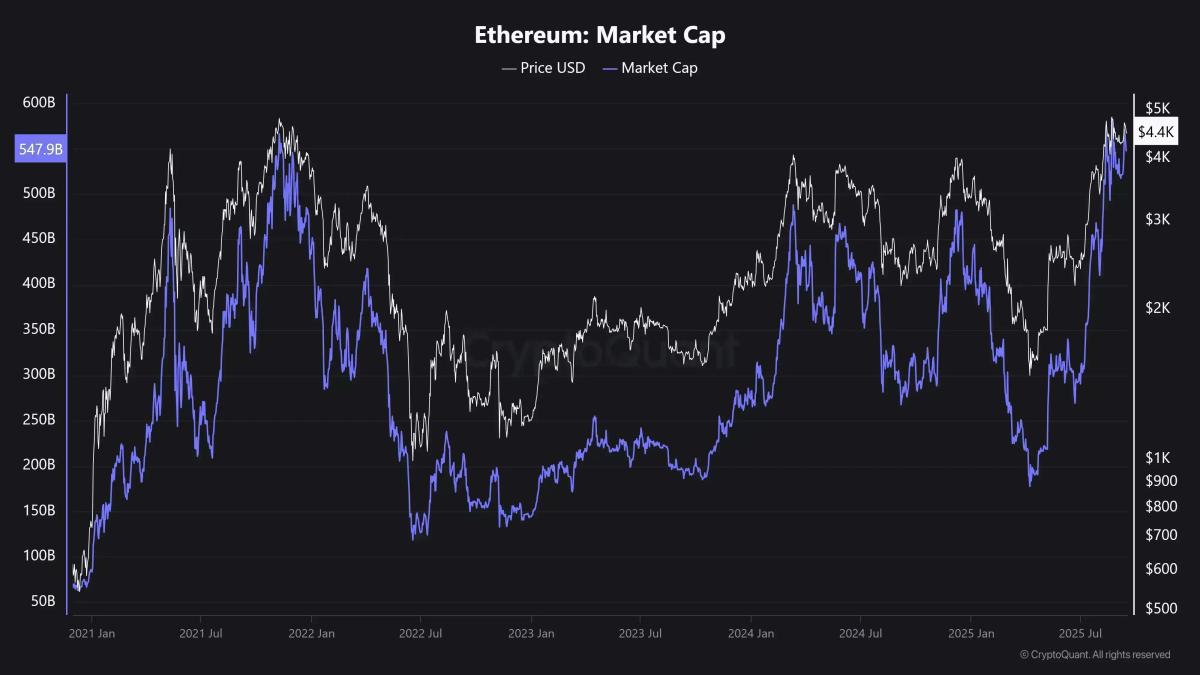 Ethereum: Quais diferenças os indicadores mostram entre 2021 e 2025?