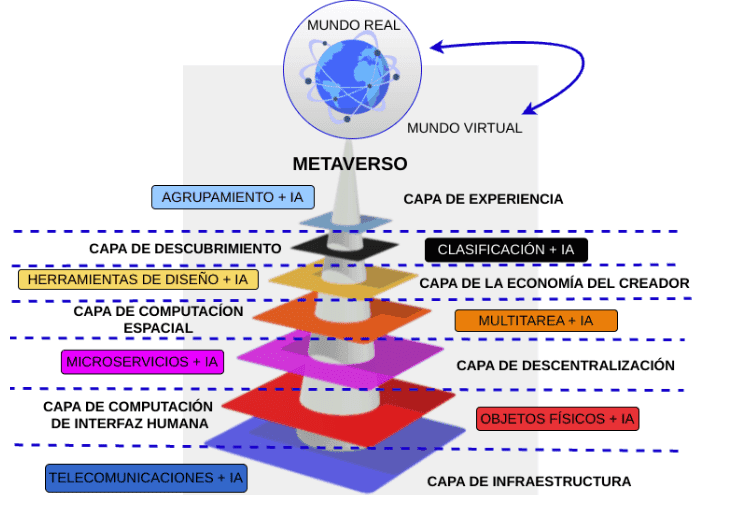 Uma perspectiva de como se aplica a inteligência artificial no metaverso