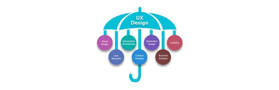 Diseño holístico: Que es el Umbrella UX/UI?