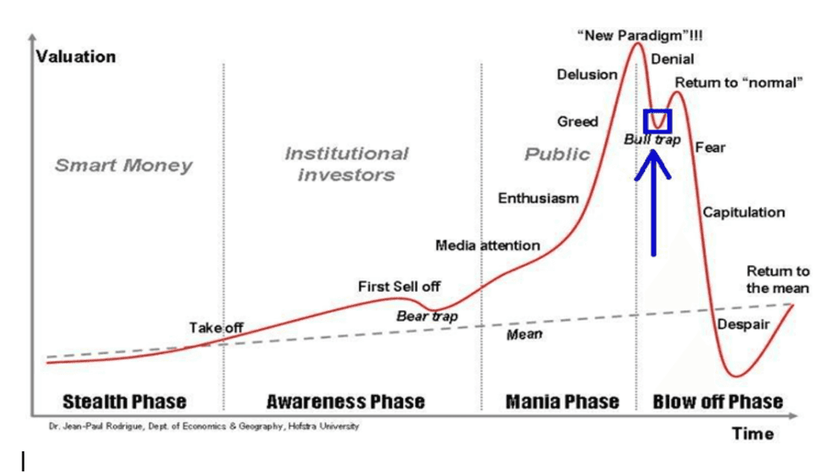 Financial Burbuja: What are and what are the most famous