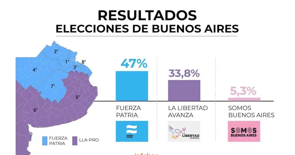 As eleições e os números